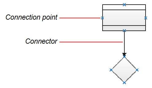 Connector Example